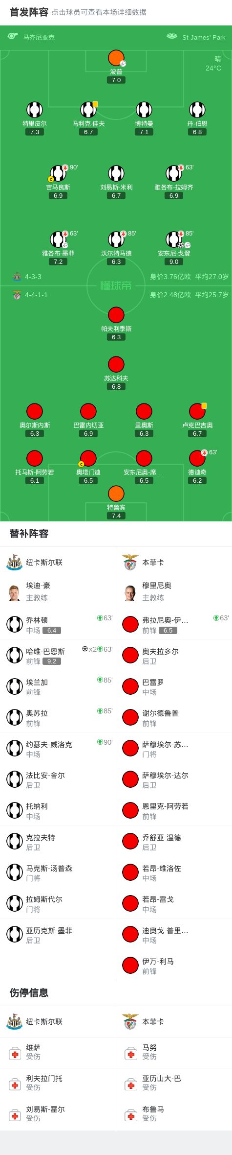 关于集结日突围战来临，本菲卡围绕中超完成体检，气氛紧张，细节决定成败的信息